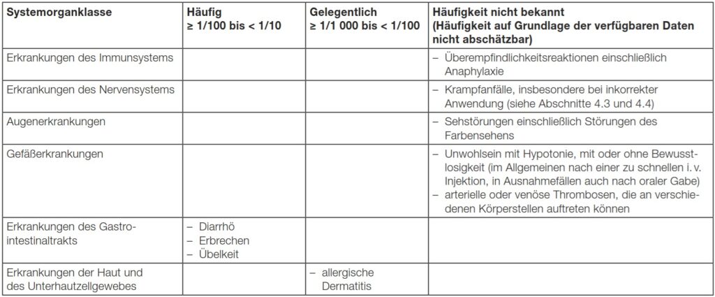 Cyklokapron®-Injektionslösung Beipackzettel 2