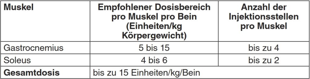 Dysport Gebrauchsinformationen - Beipackzettel 23