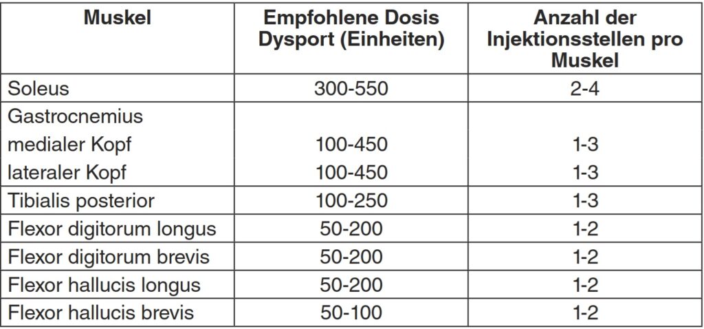 Dysport Gebrauchsinformationen - Beipackzettel 21