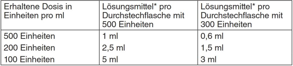 Dysport Gebrauchsinformationen - Beipackzettel 17