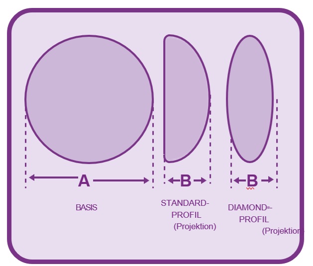 Gebrauchsanweisung / Beipackzettel Motiva Implants® Ergonomix2® Sterile Brustimplantate aus Silikon 13 Gebrauchsanweisung / Beipackzettel Motiva Implants® Ergonomix2® Sterile Brustimplantate aus Silikon 13