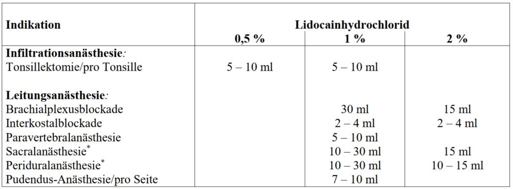 Gebrauchsinformation/Beipackzettel für Xylanaest mit Epinephrin (Adrenalin) 1 Xylanaest mit Epinephrin