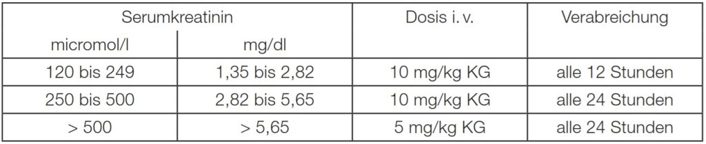 Cyklokapron®-Injektionslösung Beipackzettel 1