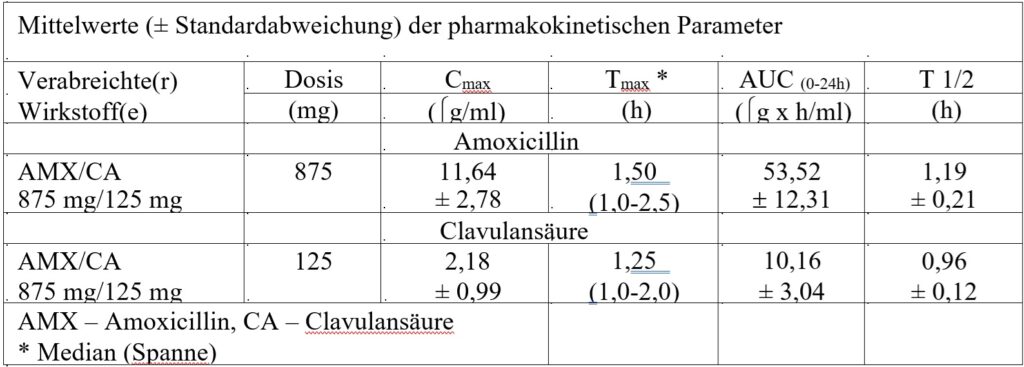 Augmentin 3